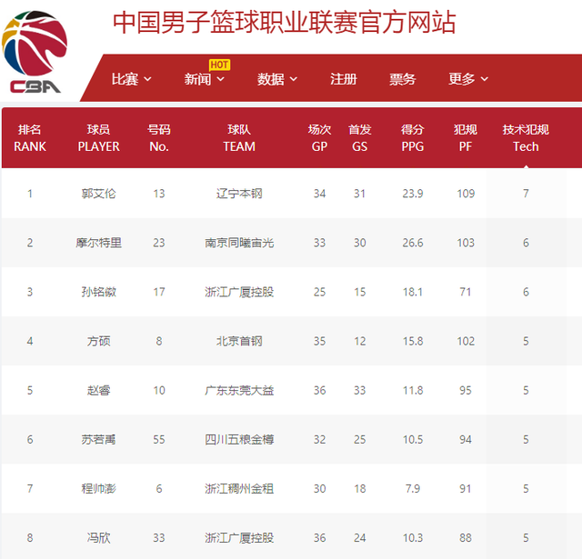 不仅自己得