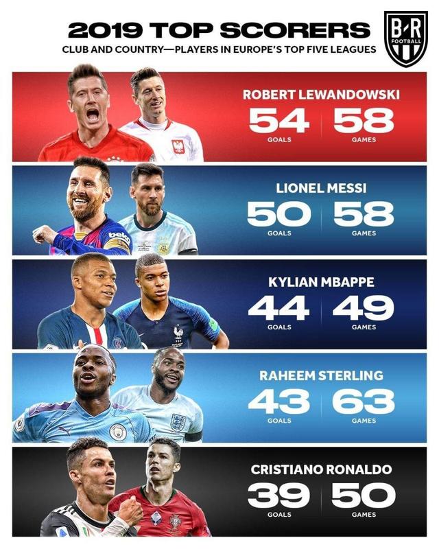 更是群雄逐 更是群雄逐