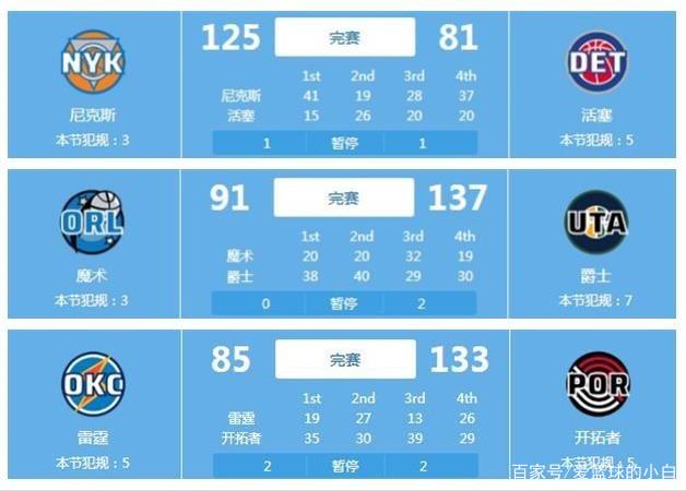 清晰地展示 清晰地展示