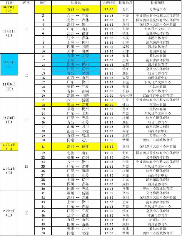 更多的是对 更多的是对