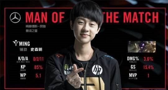 上的多样性 上的多样性