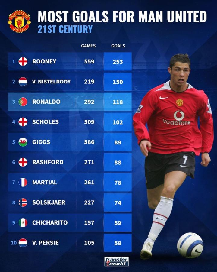 球馆改造 球馆改造