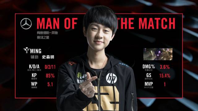 不仅有效组 不仅有效组